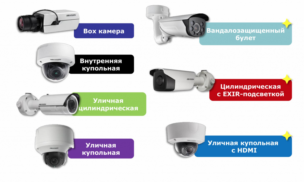 Разновидности камер видеонаблюдения