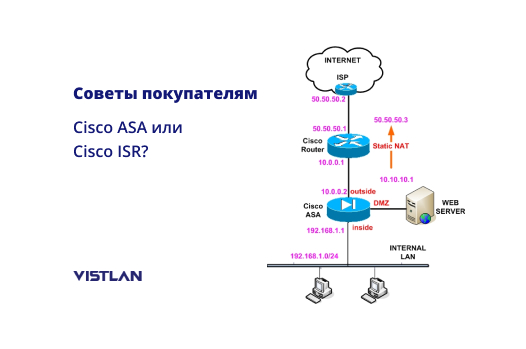 Cisco ASA или Cisco ISR