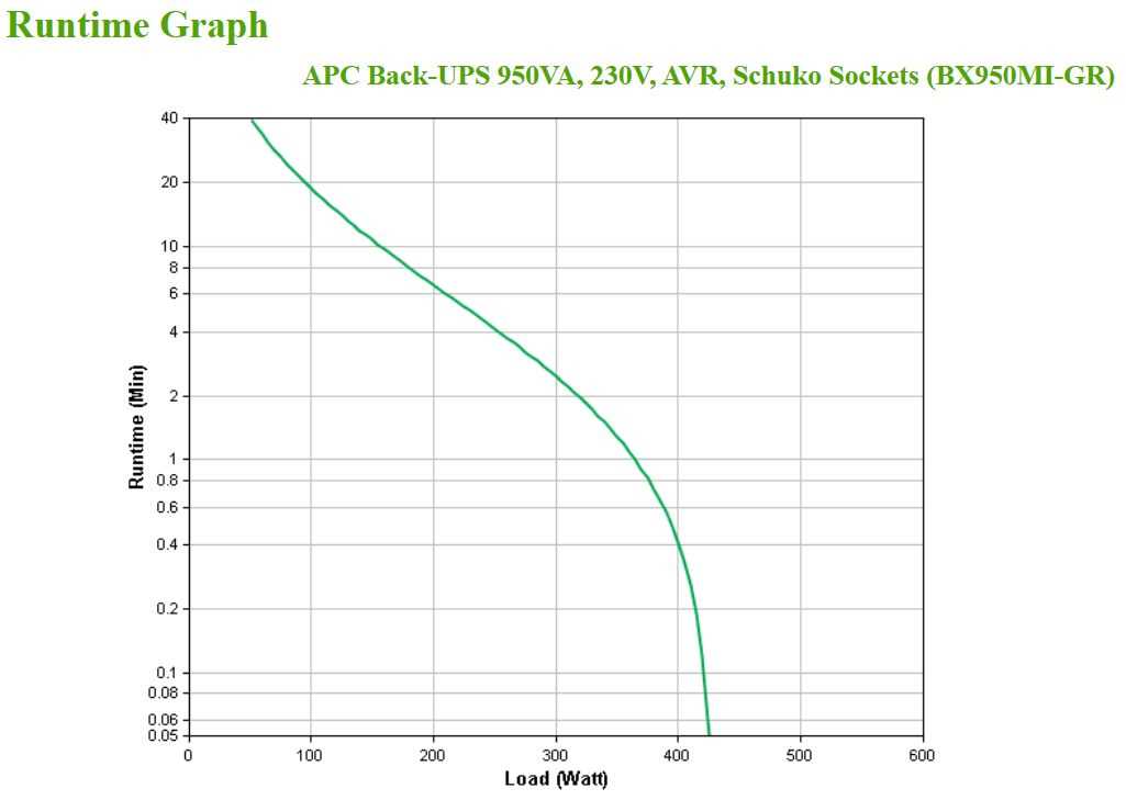Источник бесперебойного питания APC APC Back-UPS 950VA, 230V, AVR, Schuko Sockets