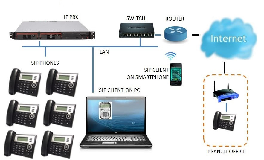 Схема IP-телефонии